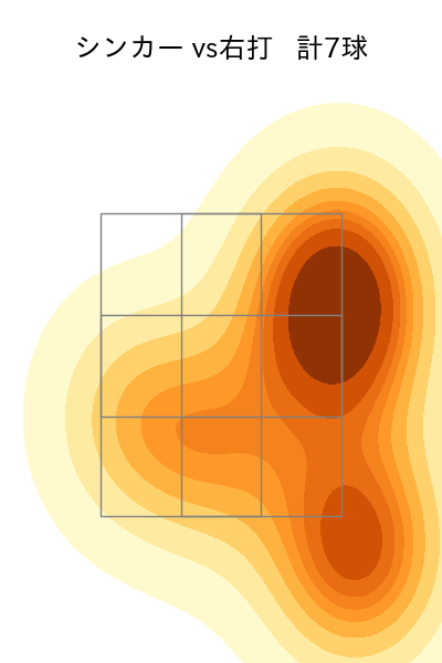 鈴木 健矢 配球ヒートマップ(2023年6月)