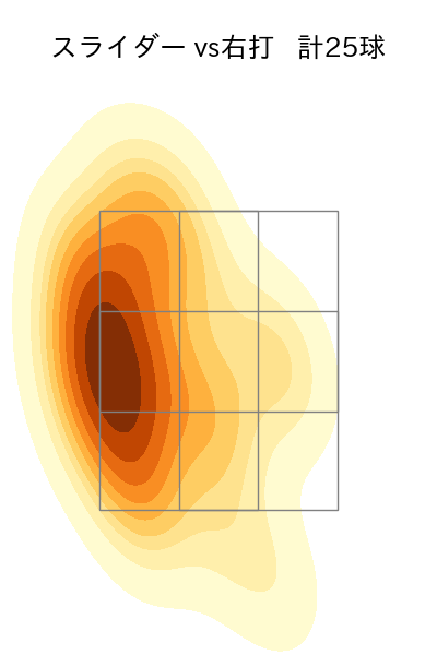 鈴木 健矢 配球ヒートマップ(2023年6月)