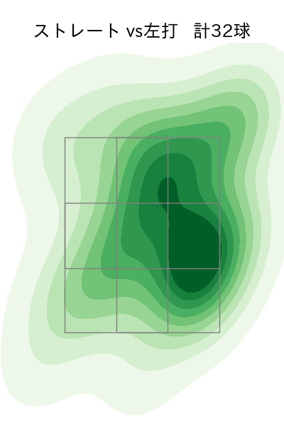 池田 隆英 配球ヒートマップ(2023年6月)