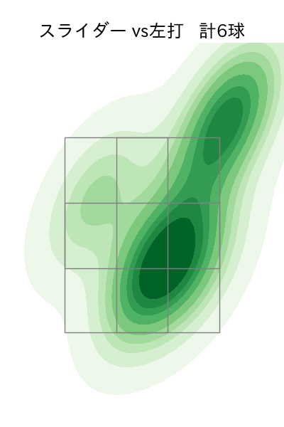 池田 隆英 配球ヒートマップ(2023年6月)