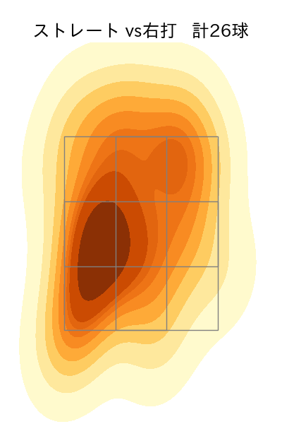 池田 隆英 配球ヒートマップ(2023年6月)