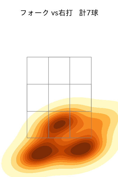 池田 隆英 配球ヒートマップ(2023年6月)