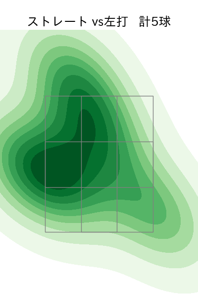 長谷川 威展 配球ヒートマップ(2023年6月)