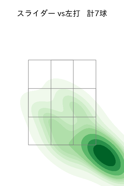 長谷川 威展 配球ヒートマップ(2023年6月)
