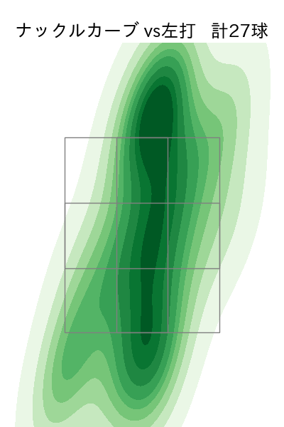 北山 亘基 配球ヒートマップ(2023年6月)