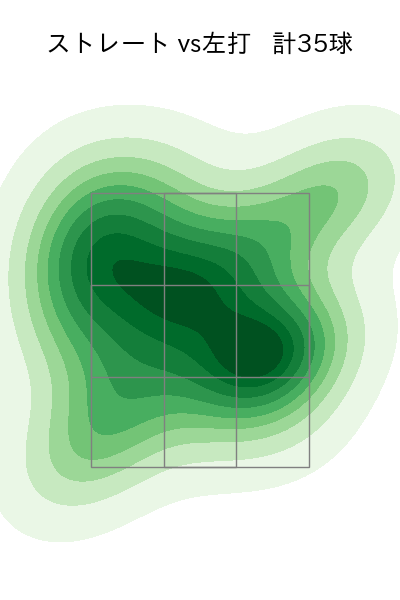 宮内 春輝 配球ヒートマップ(2023年6月)