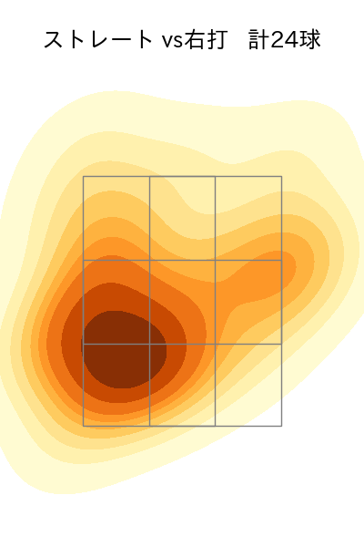 宮内 春輝 配球ヒートマップ(2023年6月)