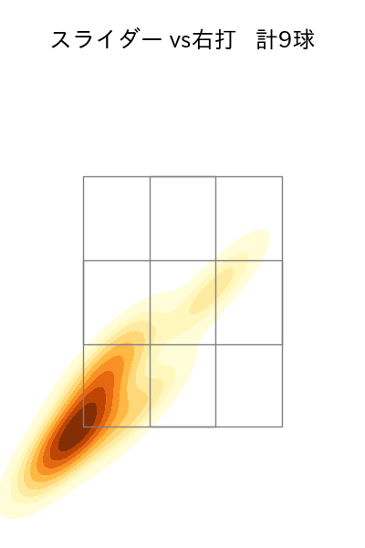 宮内 春輝 配球ヒートマップ(2023年6月)