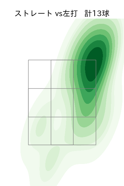 生田目 翼 配球ヒートマップ(2023年7月)