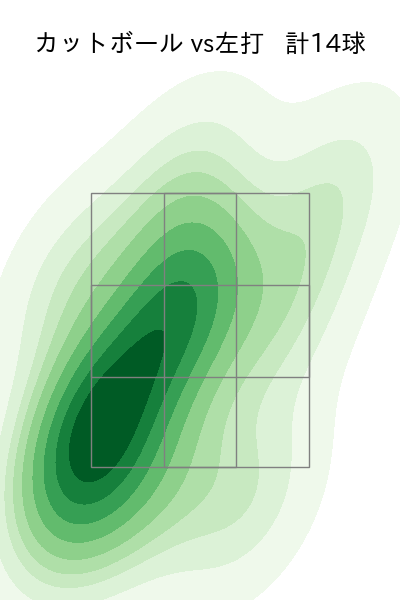 生田目 翼 配球ヒートマップ(2023年7月)