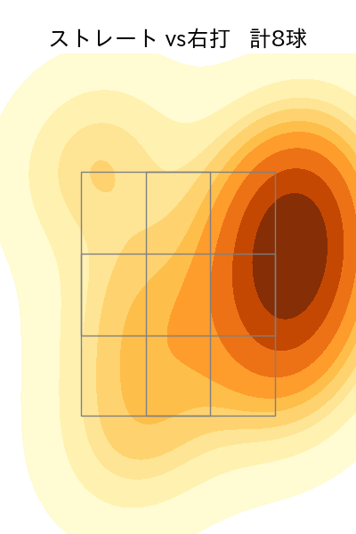 生田目 翼 配球ヒートマップ(2023年7月)