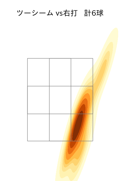 生田目 翼 配球ヒートマップ(2023年7月)