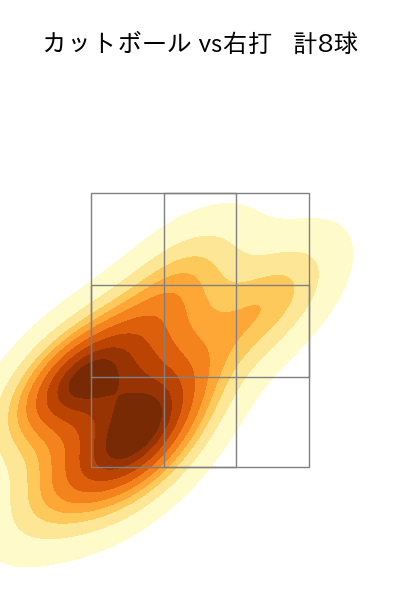 生田目 翼 配球ヒートマップ(2023年7月)