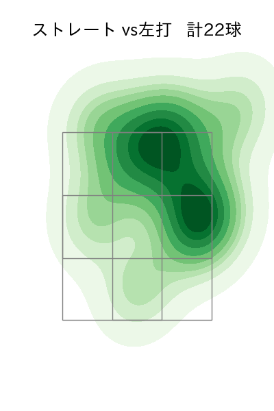 加藤 貴之 配球ヒートマップ(2023年7月)