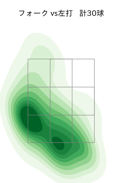 加藤 貴之 配球ヒートマップ(2023年7月)