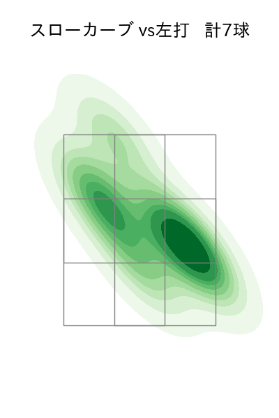 加藤 貴之 配球ヒートマップ(2023年7月)