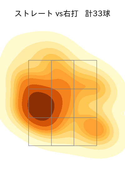加藤 貴之 配球ヒートマップ(2023年7月)