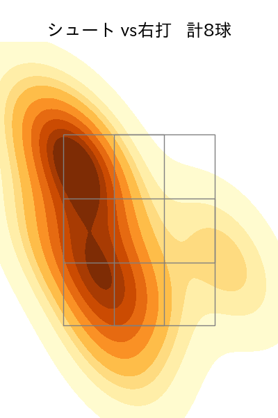 加藤 貴之 配球ヒートマップ(2023年7月)