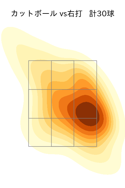 加藤 貴之 配球ヒートマップ(2023年7月)
