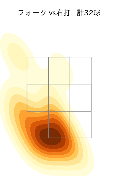 加藤 貴之 配球ヒートマップ(2023年7月)