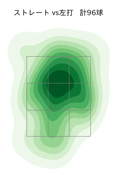 上沢 直之 配球ヒートマップ(2023年7月)