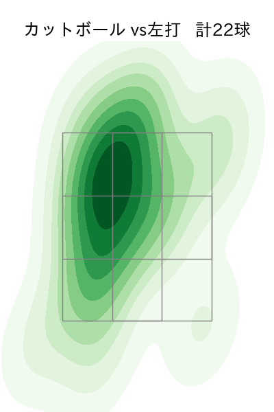 上沢 直之 配球ヒートマップ(2023年7月)