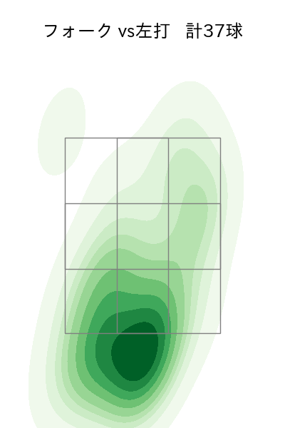 上沢 直之 配球ヒートマップ(2023年7月)