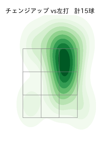 上沢 直之 配球ヒートマップ(2023年7月)