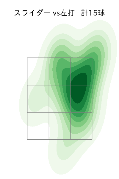 上沢 直之 配球ヒートマップ(2023年7月)