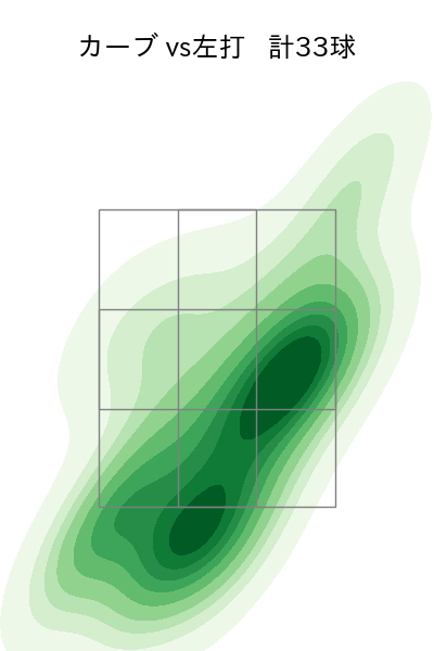 上沢 直之 配球ヒートマップ(2023年7月)