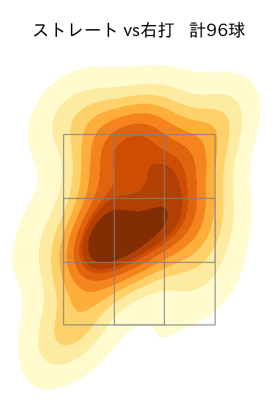 上沢 直之 配球ヒートマップ(2023年7月)