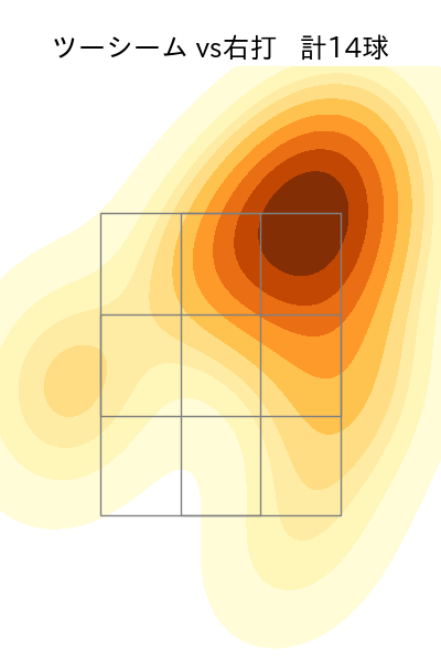 上沢 直之 配球ヒートマップ(2023年7月)