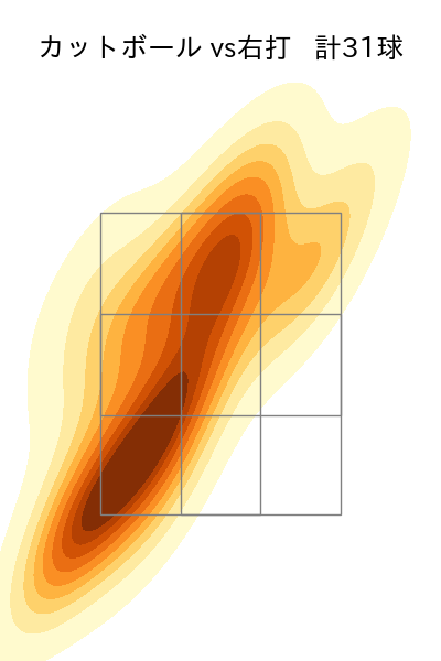 上沢 直之 配球ヒートマップ(2023年7月)