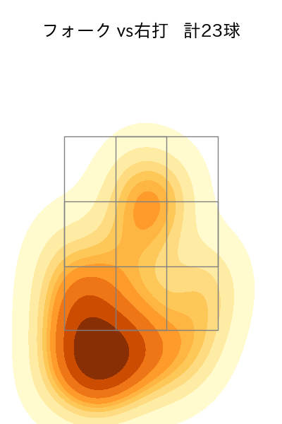 上沢 直之 配球ヒートマップ(2023年7月)