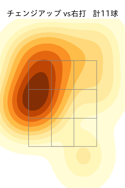 上沢 直之 配球ヒートマップ(2023年7月)
