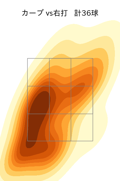 上沢 直之 配球ヒートマップ(2023年7月)