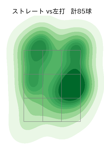 伊藤 大海 配球ヒートマップ(2023年7月)