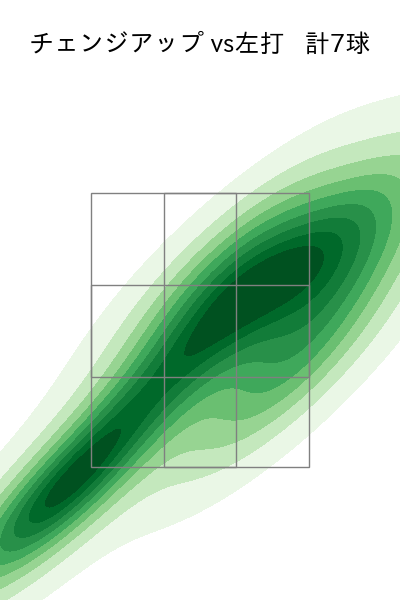 伊藤 大海 配球ヒートマップ(2023年7月)