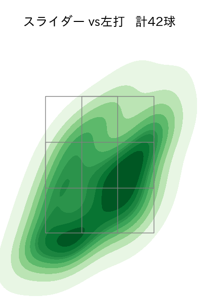 伊藤 大海 配球ヒートマップ(2023年7月)