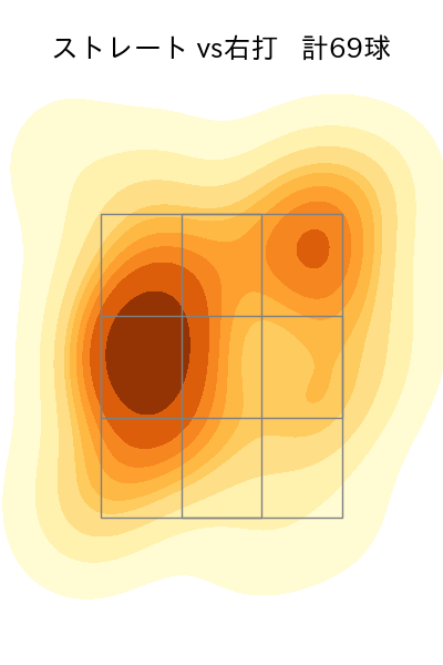 伊藤 大海 配球ヒートマップ(2023年7月)