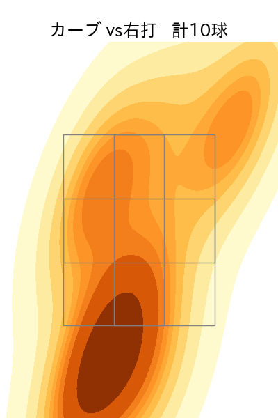 伊藤 大海 配球ヒートマップ(2023年7月)