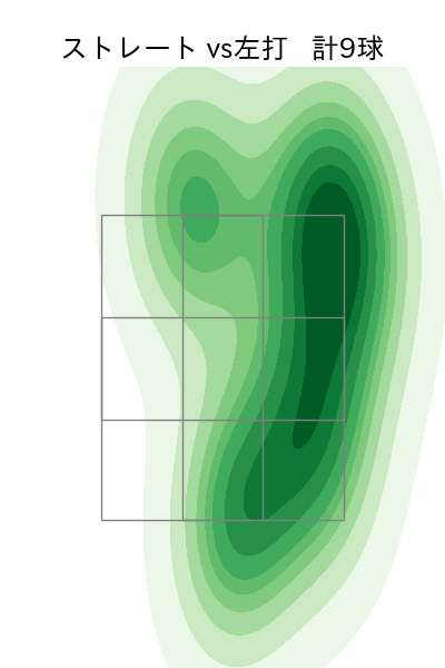 玉井 大翔 配球ヒートマップ(2023年7月)