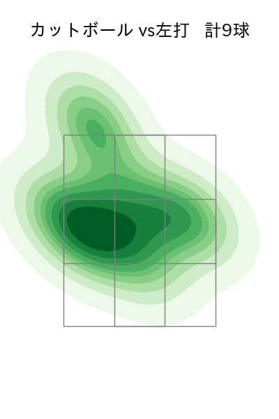 玉井 大翔 配球ヒートマップ(2023年7月)