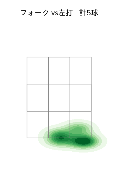 玉井 大翔 配球ヒートマップ(2023年7月)