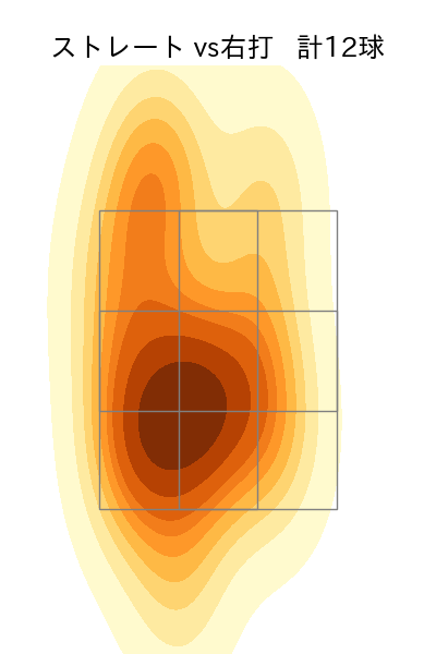 玉井 大翔 配球ヒートマップ(2023年7月)