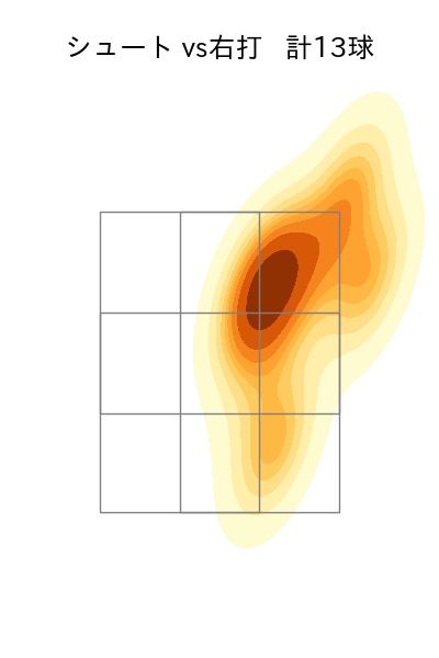 玉井 大翔 配球ヒートマップ(2023年7月)