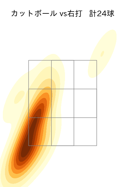 玉井 大翔 配球ヒートマップ(2023年7月)