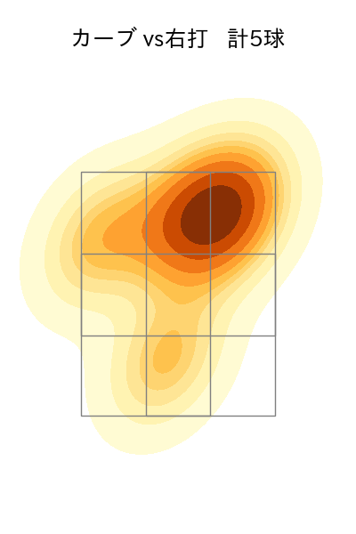玉井 大翔 配球ヒートマップ(2023年7月)
