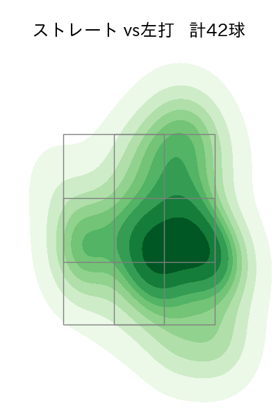 上原 健太 配球ヒートマップ(2023年7月)