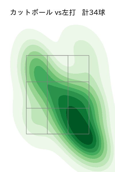 上原 健太 配球ヒートマップ(2023年7月)